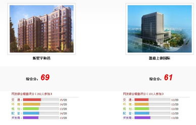 新星宇和邑與盈嘉上鋒國際深度對比 誰的品質更勝一籌？